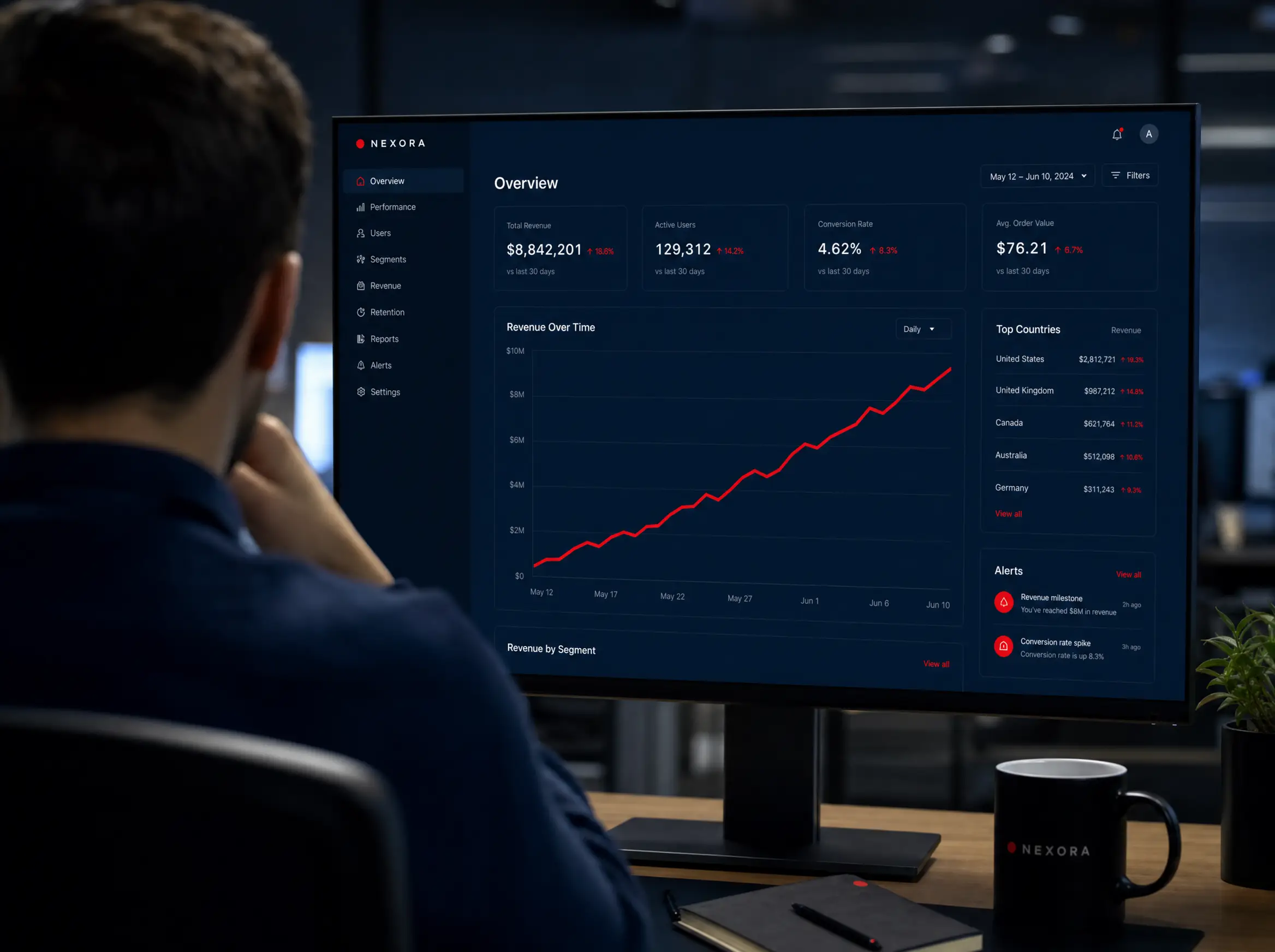 SEO-Ranking-Kurve steigt in Analytics-Dashboard